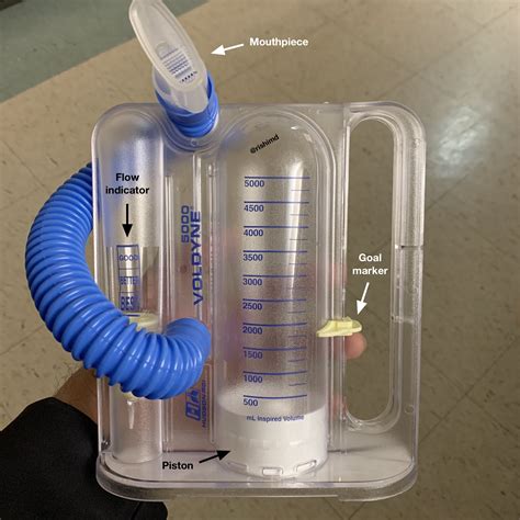 how to breathe through the spirometer.